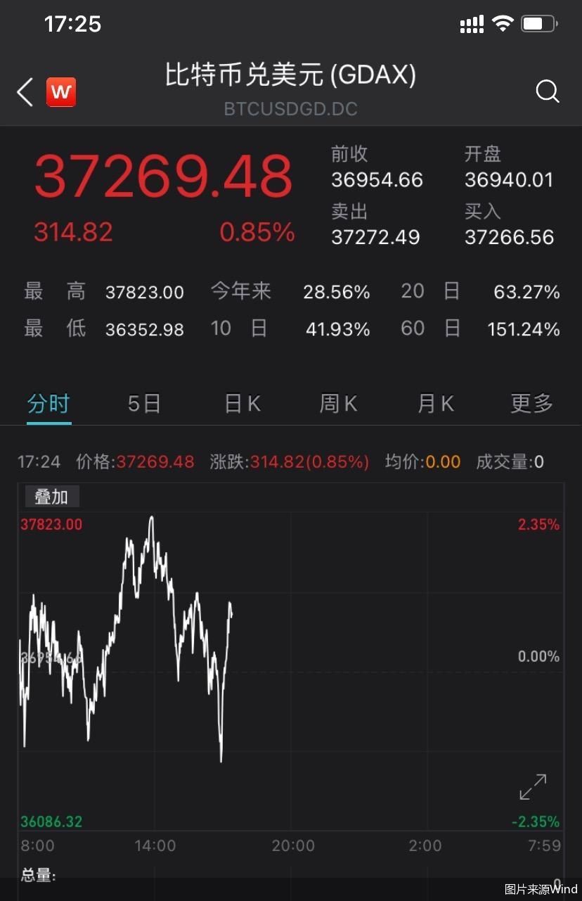比特币最新价格行情(比特币最新行情及价格)